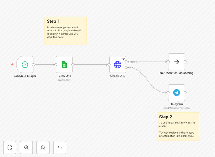 Website monitoring workflow interface