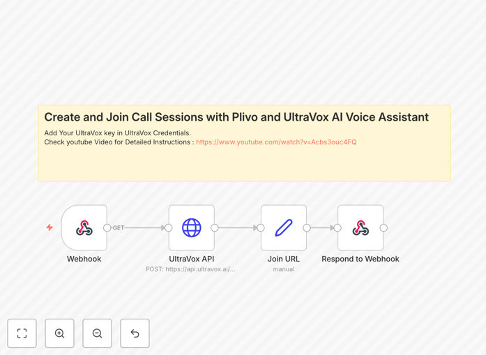 Plivo and UltraVox AI call session workflow diagram