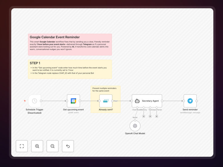 Google Calendar reminder system workflow diagram showing integration between Google Calendar, GPT-4o, and Telegram