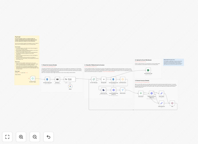 Invoice processing automation workflow diagram