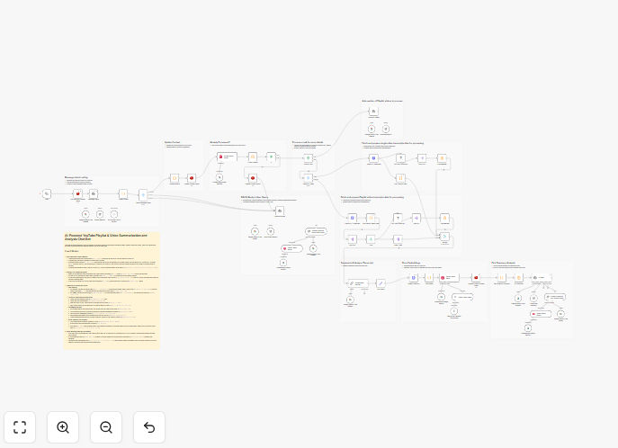 AI YouTube video analysis workflow interface