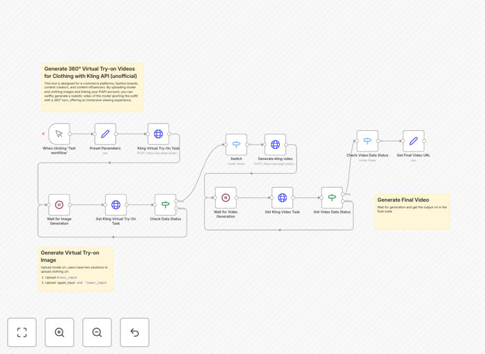 AI virtual try-on video generation workflow interface showing model and clothing inputs with video output