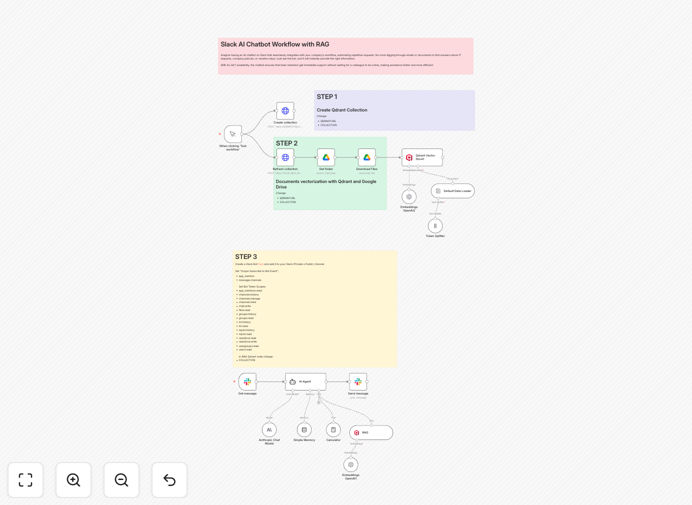 Slack AI chatbot interface showing conversation with Claude AI referencing company documents
