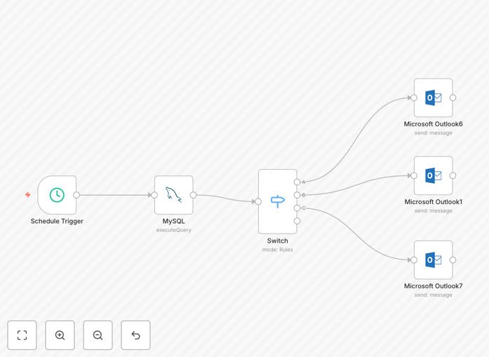 Automated project cost reporting workflow diagram