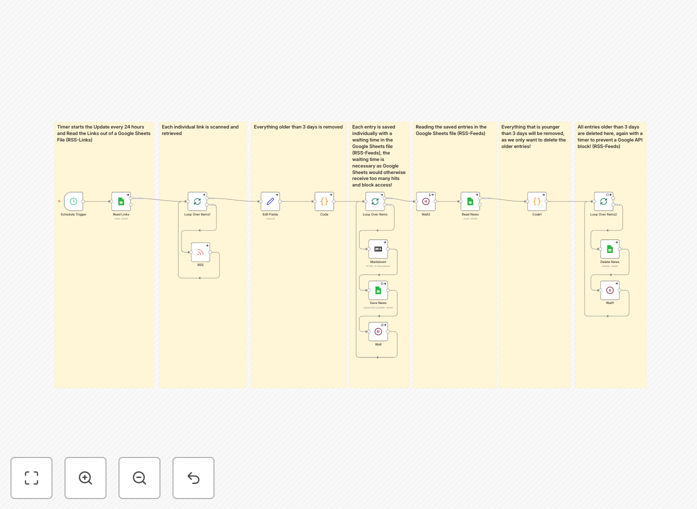 RSS feed reader workflow screenshot showing Google Sheets integration