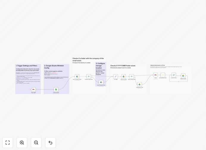 Visual diagram showing email attachments flowing from Gmail into organized Google Drive folders by company name