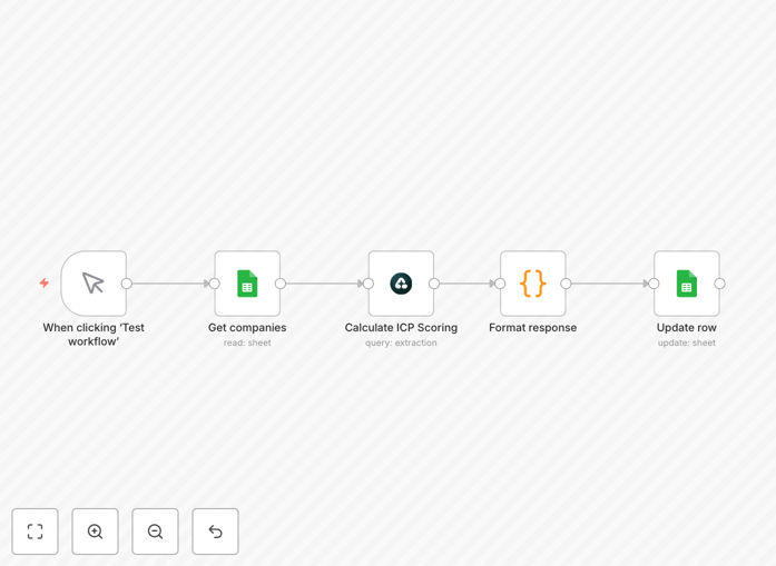 Screenshot of LinkedIn company scoring automation workflow in Airtop and Google Sheets
