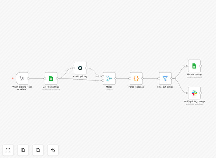 Competitor price tracking workflow diagram