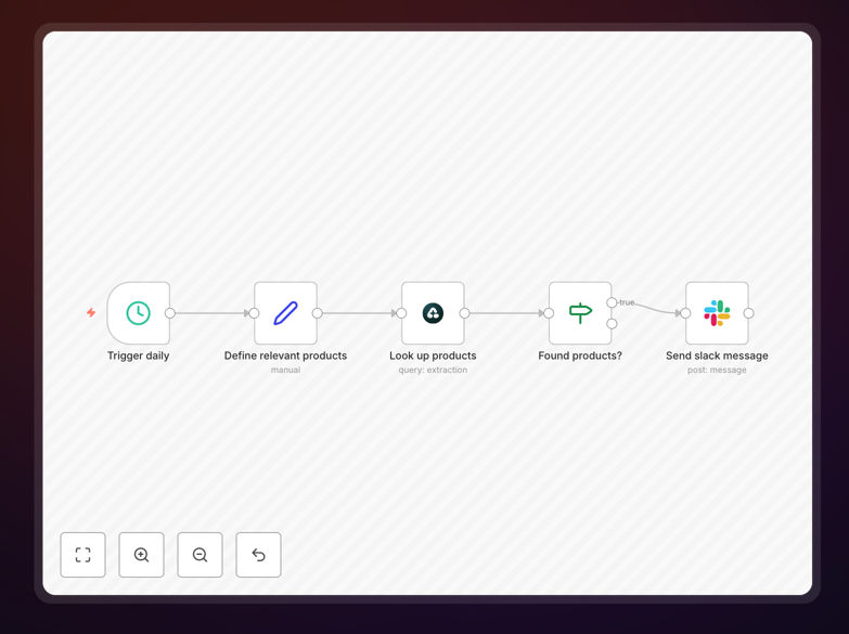 Product Hunt automation workflow diagram showing Airtop and Slack integration