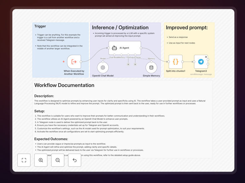 AI prompt enhancement workflow diagram