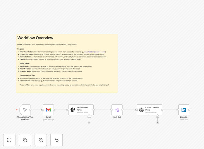 Workflow diagram showing Gmail to LinkedIn content conversion process
