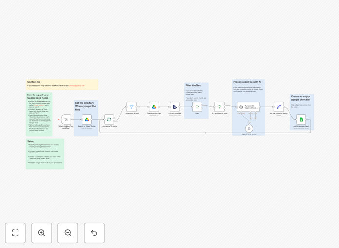 Visualization of Google Keep notes being imported into Google Sheets with AI processing