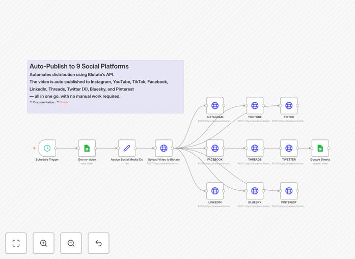 n8n workflow for auto-publishing social videos