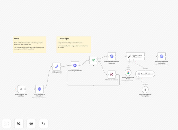 Visualization of Glassdoor review data being processed through AI automation workflow