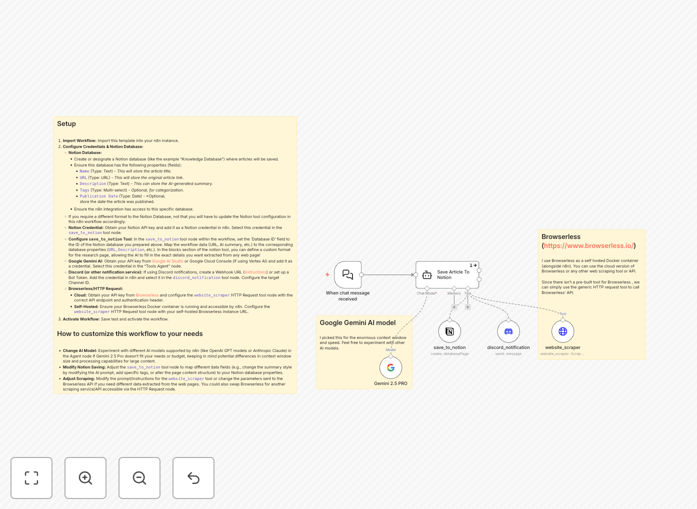 Diagram showing AI agent workflow scraping a webpage and saving summarized content to a Notion database