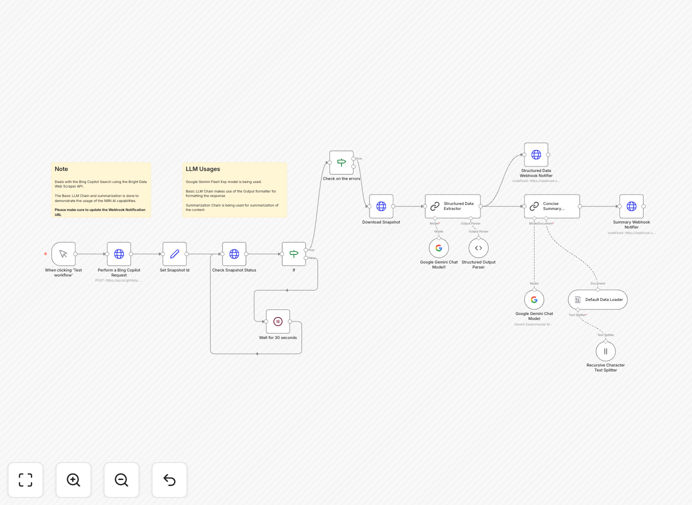 Bing search automation workflow interface showing data extraction and AI summarization steps