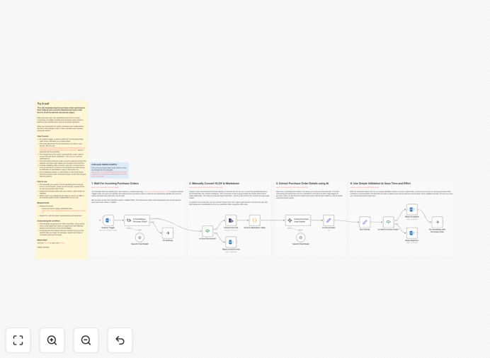 n8n workflow diagram for processing purchase orders from Outlook