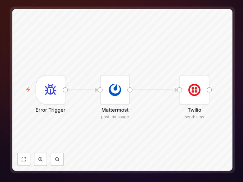 Sample error workflow diagram showing Mattermost and SMS notifications