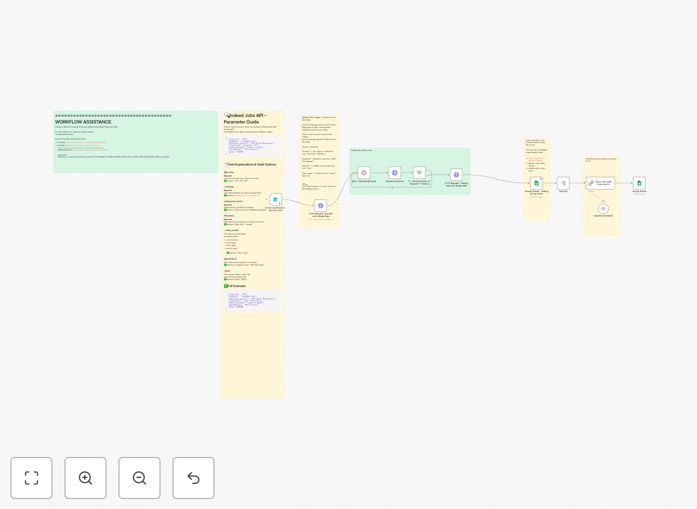 n8n workflow diagram showing Indeed scraping with Bright Data and LLM analysis