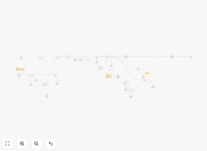 Document analysis workflow diagram showing Llama Parser, Gemini LLM and Pinecone DB integration