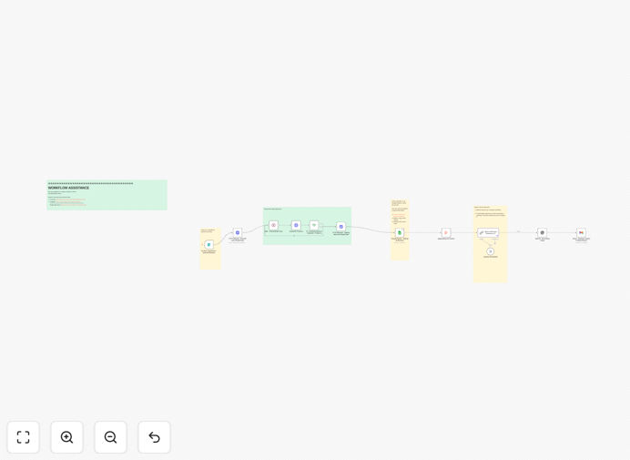 n8n workflow diagram for scraping reviews and generating ad creatives
