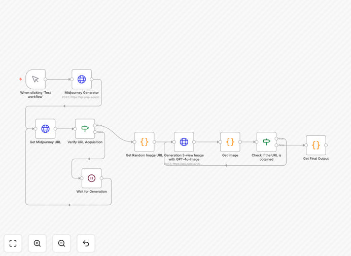 3D figurine orthographic views workflow diagram