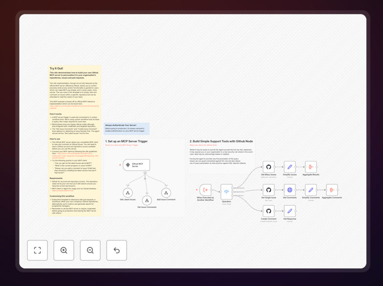 GitHub MCP server workflow diagram