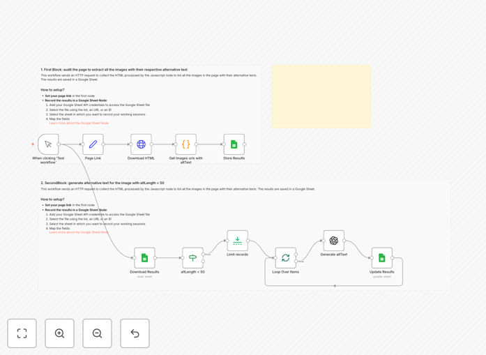 Website accessibility audit workflow diagram showing GPT-4o analyzing pages and exporting results to Google Sheets