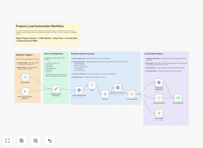 Real estate lead generation workflow diagram