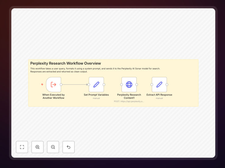 AI Research Assistant Workflow Diagram