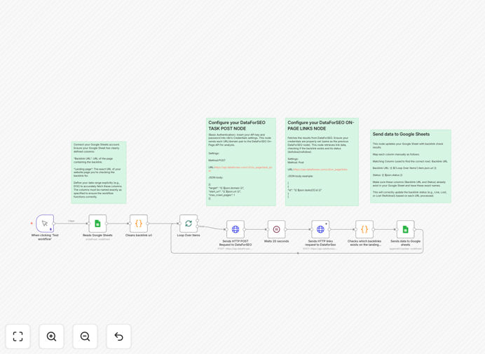 Screenshot of the n8n workflow for backlink monitoring automation