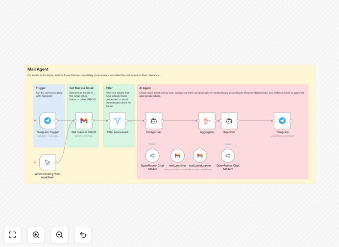 AI-powered Gmail organization workflow interface