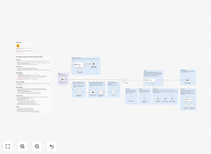 n8n workflow for analyzing user feedback with GPT-4 and Notion