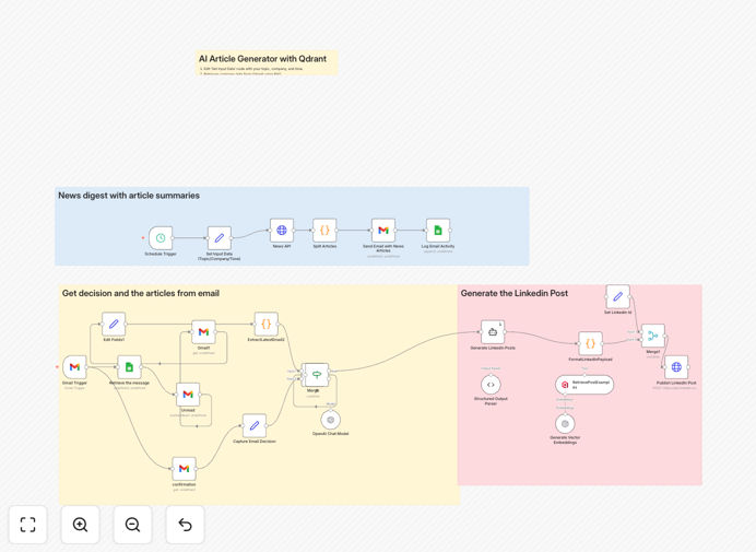 AI news LinkedIn post generator workflow screenshot