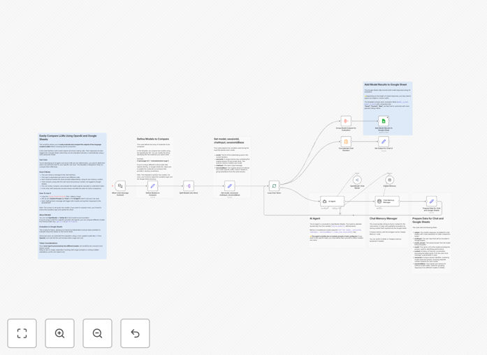 Visual diagram showing two AI models processing a prompt and logging results to Google Sheets