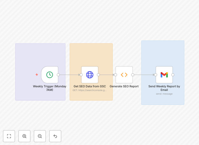 Automated SEO reporting workflow screenshot