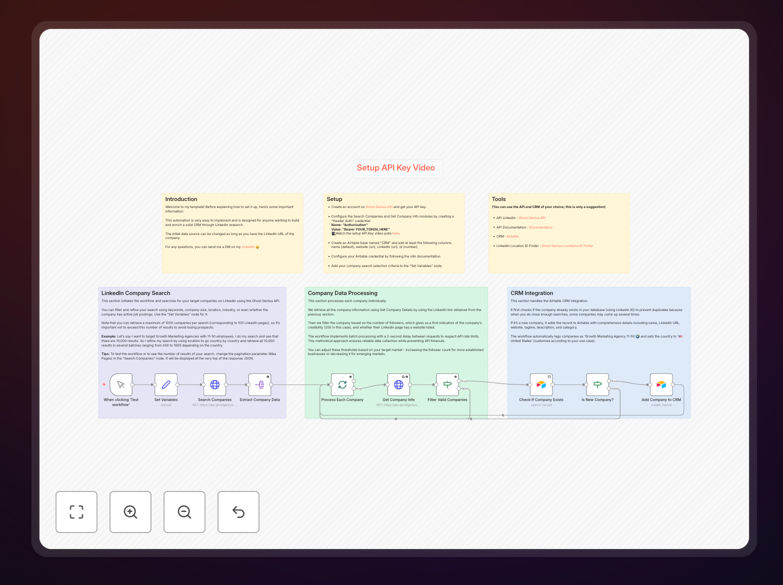 LinkedIn to Airtable CRM automation workflow diagram