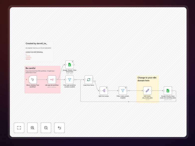 AI Model Audit Workflow Template showing n8n automation canvas with Google Sheets integration
