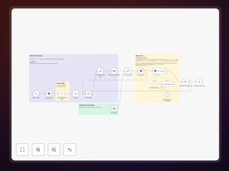 Gmail to vector embeddings workflow diagram