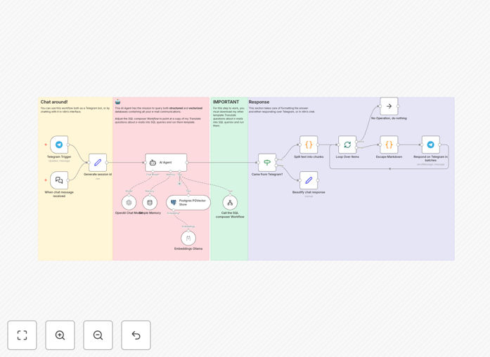Telegram chat interface showing AI responses to email history queries