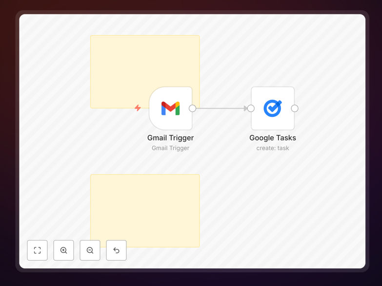 Workflow diagram showing Gmail to Google Tasks automation