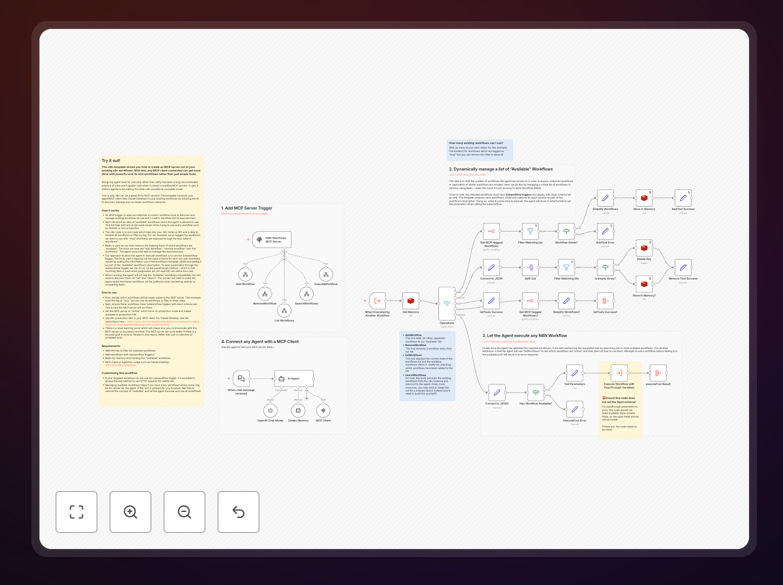 Diagram showing n8n MCP server architecture with connected client workflows