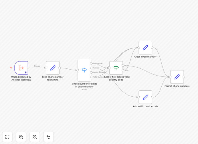 n8n workflow for standardizing US phone numbers