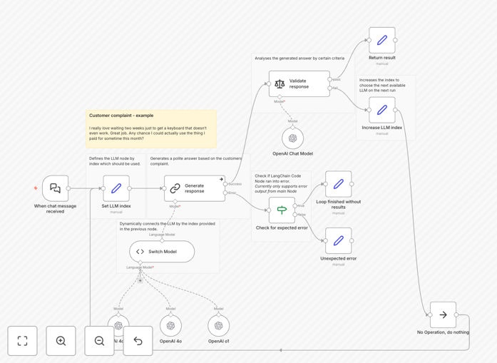 LLM switching workflow diagram