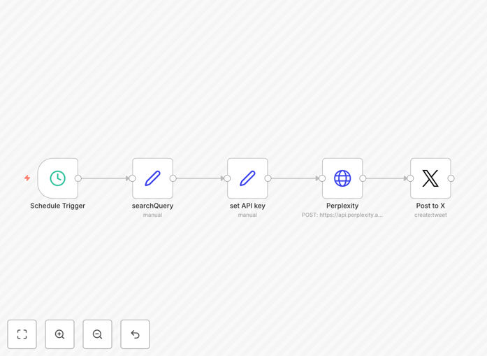 n8n workflow for auto-posting Perplexity AI content to Twitter/X