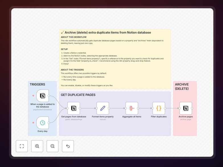 Notion database deduplication workflow interface