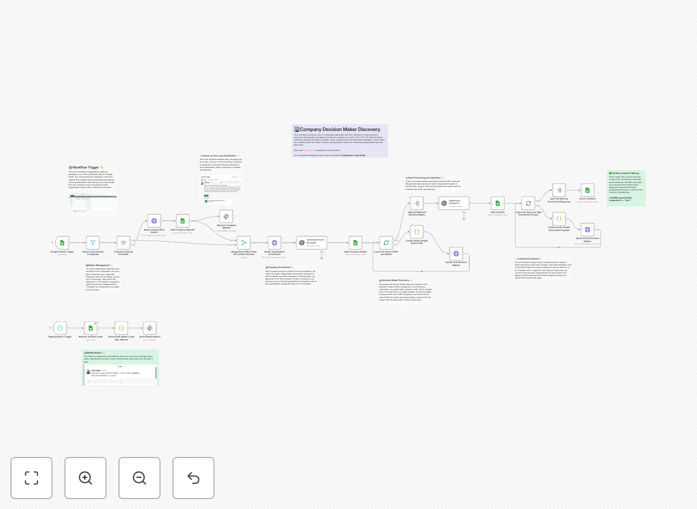 n8n workflow automation for lead discovery and enrichment with Apollo and Google Sheets