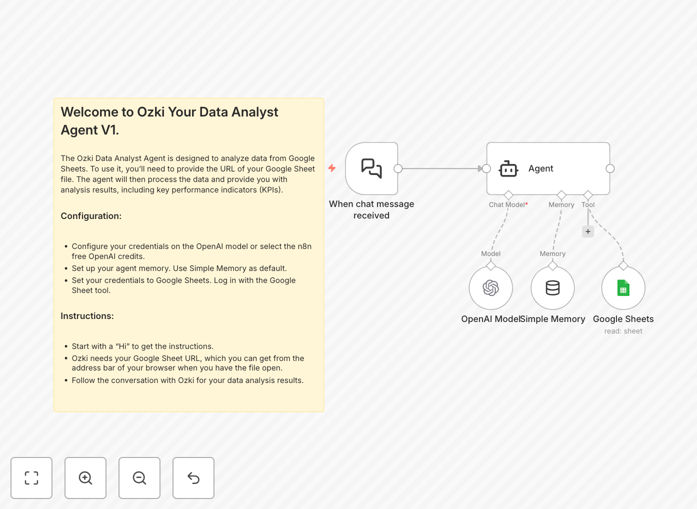 Screenshot of n8n workflow analyzing Google Sheets data with OpenAI