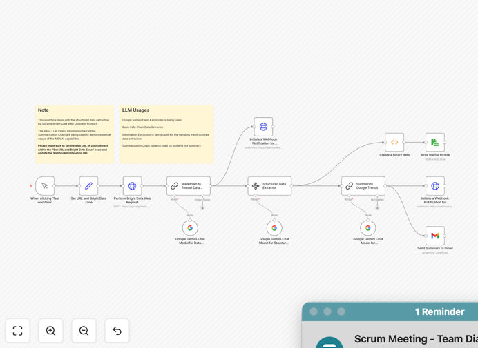 Google Trends data visualization with AI summarization