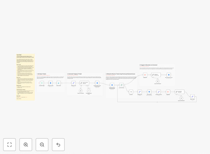 JIRA ticket automation workflow diagram